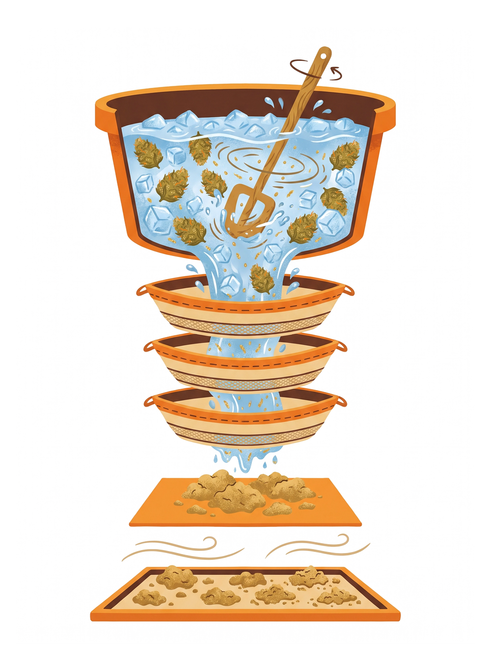 Ice-o-lator